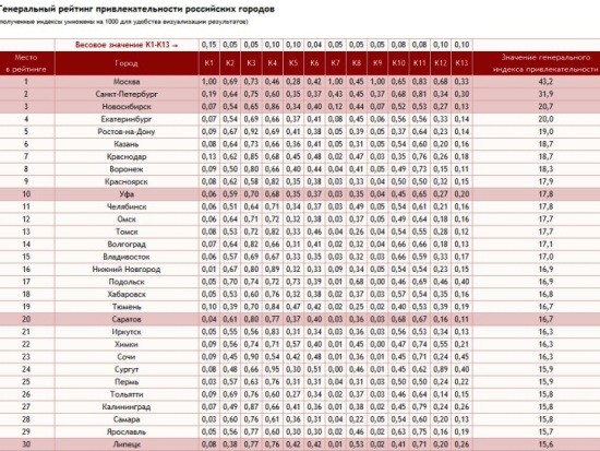 Новости 27.12.2016 россия