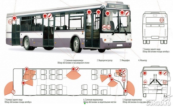 Схема установки видеокамер в общественном транспорте