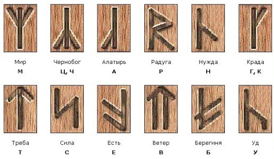 Образец рунического алфавита