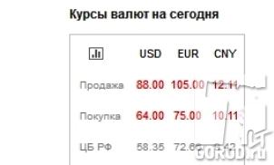 Валюта курс на сегодня тольятти