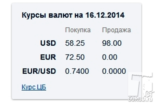 Покупка доллара в банке ульяновска. Курс валют в банках Тольятти. Курс доллара на сегодня в Тольятти. Доллар в Тольятти. Курс доллара на сегодня в банках Тольятти.