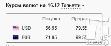 Авангард банк тольятти курс валют. Курс доллара в банках Тольятти.