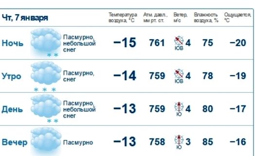 Погода в тольятти сейчас почасовая