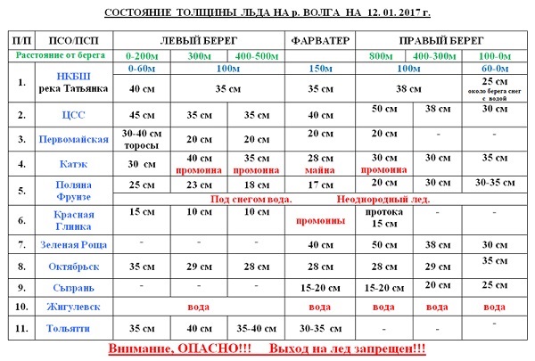 Волга сталь тольятти прайс